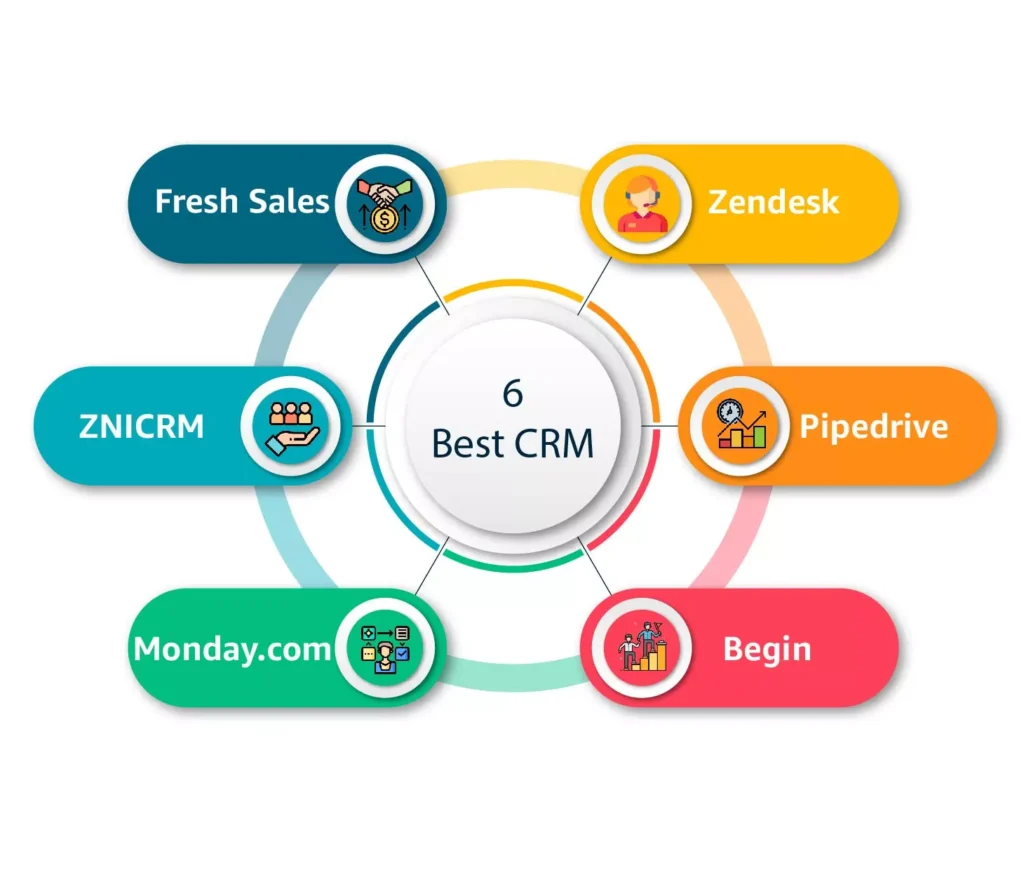 Best Crm for Small Companies