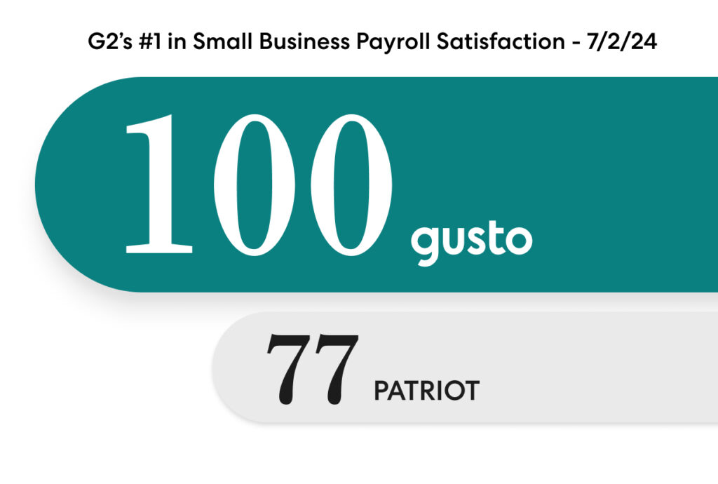 Gusto Vs Patriot Payroll​