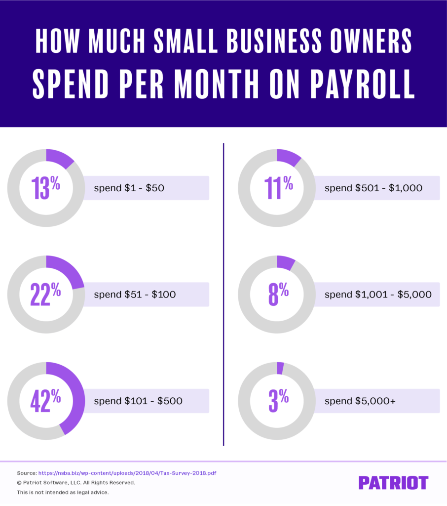 How Much Does Patriot Software Cost​