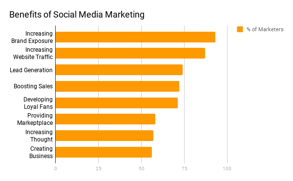 How to Increase Website Traffic Using Content Marketing