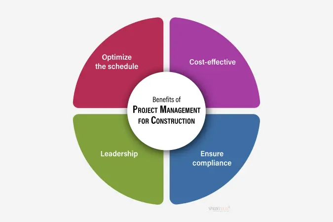 What are the Benefits of Construction Project Management