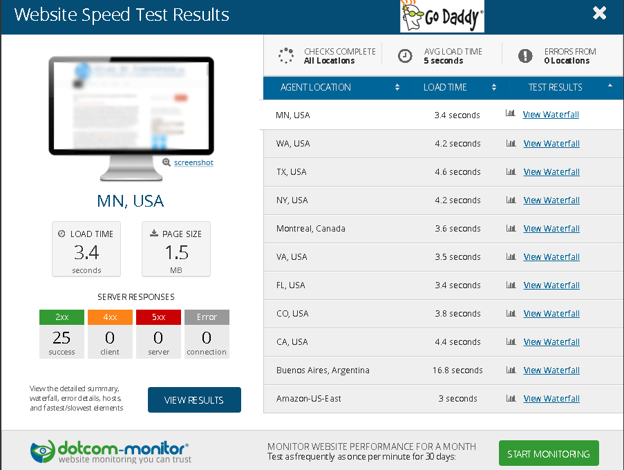 Bluehost Vs Godaddy