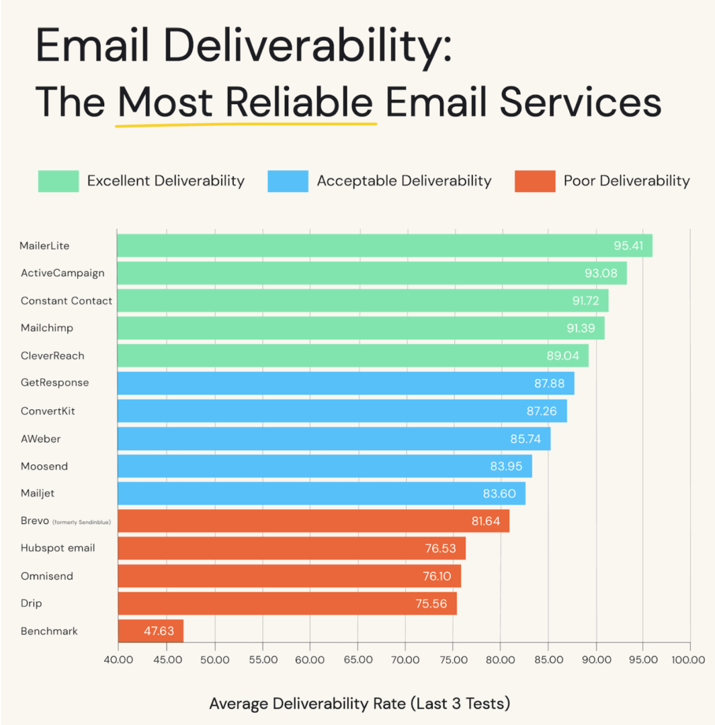 Brevo Vs Mailchimp