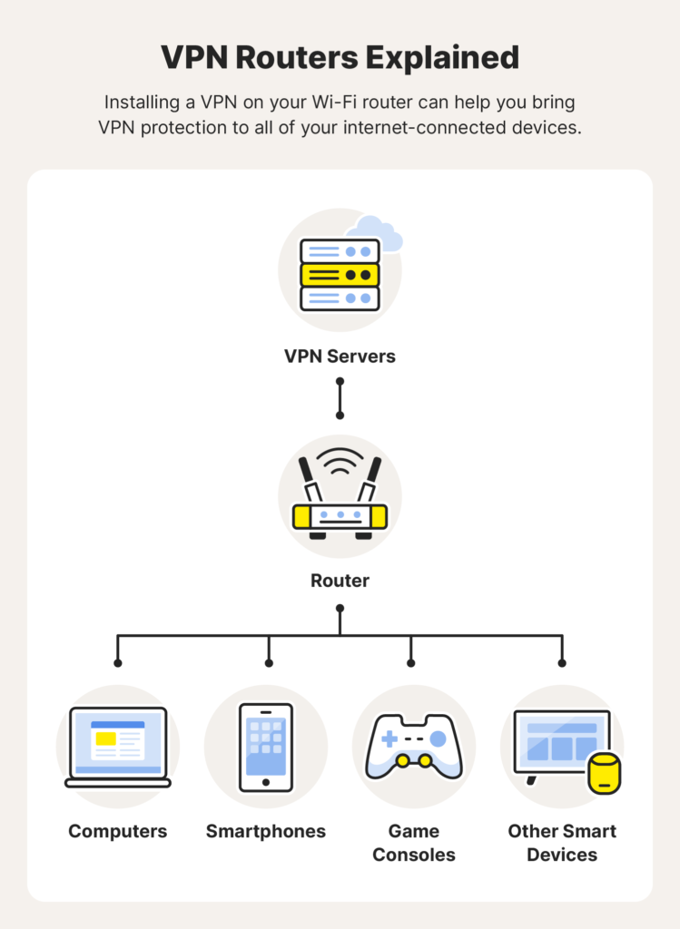 How to Add Vpn to Wifi Router With Norton 360​